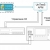 Автоматизированное рабочее место для поверки высокоточных вольтметров по интерфейсу.