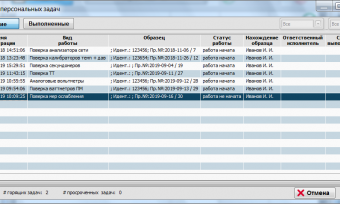Список персональных задач пользователя