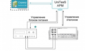 Поверка блоков питания в диалоговом режиме и по интерфейсу Поверка блоков питания в диалоговом режиме и по интерфейсу