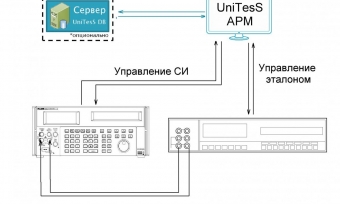 Поверка калибраторов по интерфейсу Поверка калибраторов по интерфейсу