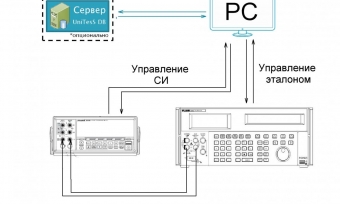Автоматизированное рабочее место для поверки вольтметров по интерфейсу
