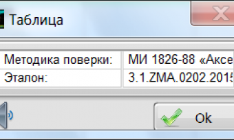 Методика и эталон Методика и эталон