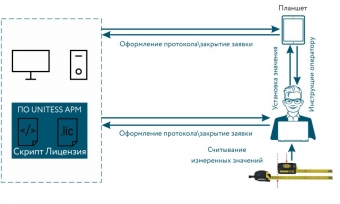 Поверка и калибровка рулеток и дальномеров Поверка и калибровка рулеток и дальномеров