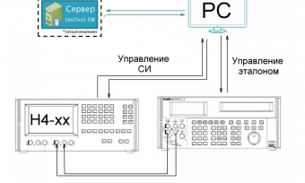 Автоматизированное рабочее место поверки калибраторов серии Н4