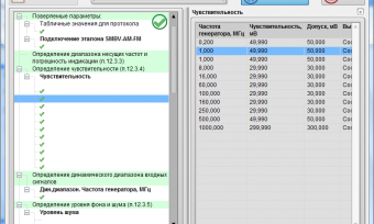 Результаты измерений