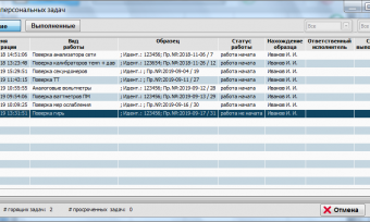 Список персональных задач пользователя