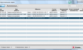 Список персональных задач пользователя