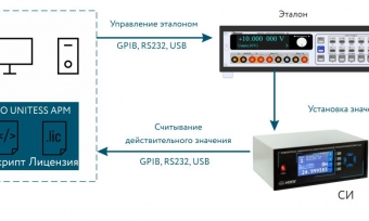 АРМ по поверке, калибровке, испытаниям температурных и теплофизических СИ АРМ по поверке, калибровке, испытаниям температурных и теплофизических СИ