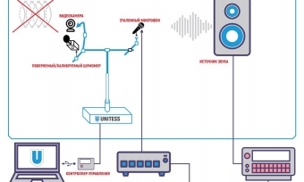 Схема подключения