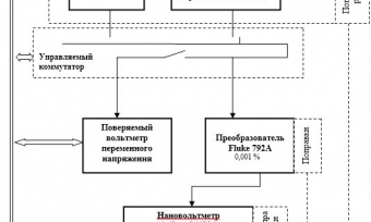 Применение коммутатора UniTesS Switch USHV36 при поверке вольтметров переменного  напряжения  (метод разновременного компарирования)