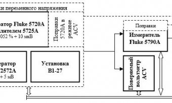 Применение коммутатора UniTesS Switch USHV36 при поверке вольтметров переменного напряжения