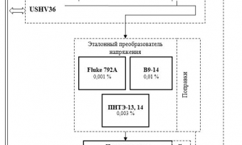 Применение коммутатора UniTesS Switch USHV36 при поверке калибраторов переменного напряжения (метод разновременного компарирования)