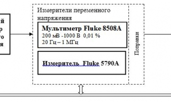 Применение коммутатора UniTesS Switch USHV36 при поверке калибраторов переменного напряжения без использования преобразователя (метод непосредственной оценки)