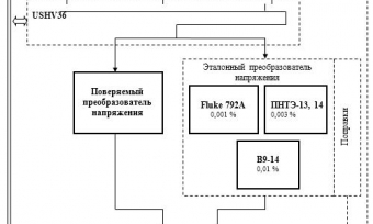 Применение коммутатора UniTesS Switch USHV36 при поверке преобразователей напряжения (метод разновременного компарирования)
