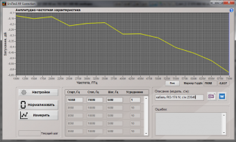 ПО для калибровки СВЧ оснастки UniTesS RF Correction