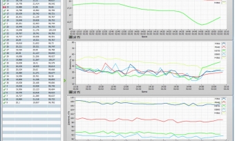 UNITESS AMBIENT - ПО мониторинга микроклимата