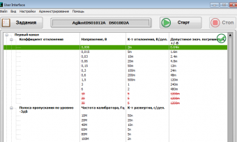 Интерфейс пользователя UNITESS APM