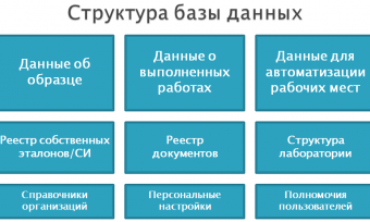 Структура UNITESS DB