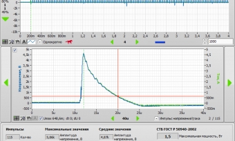 ПО UniTesS ESW Test