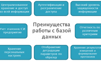 Преимущества UNITESS DB