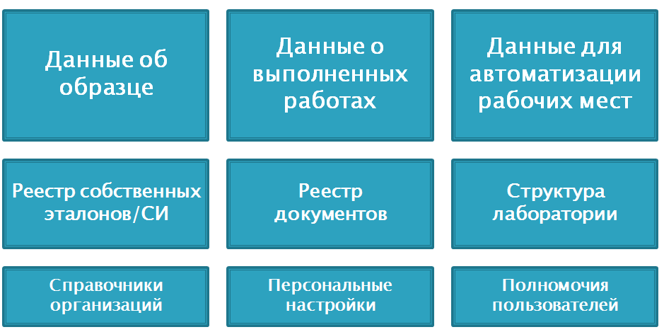 База данных UNITESS