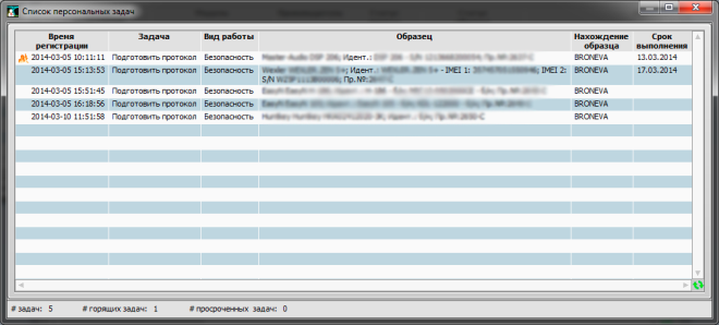 Рабочее место руководителя UniTesS Manager